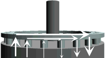 Rotor seen from top
