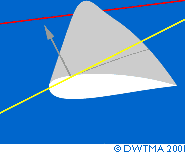 Lift vector image