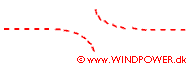 Air pressure graph
